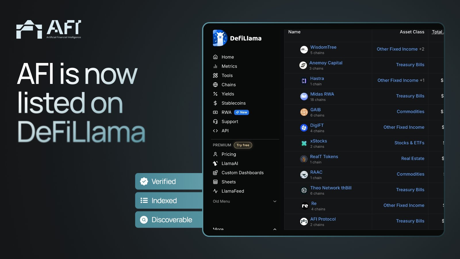 AFI Is Now Live on DeFiLlama - Ranked in the Top 25 RWA Protocols by TVL